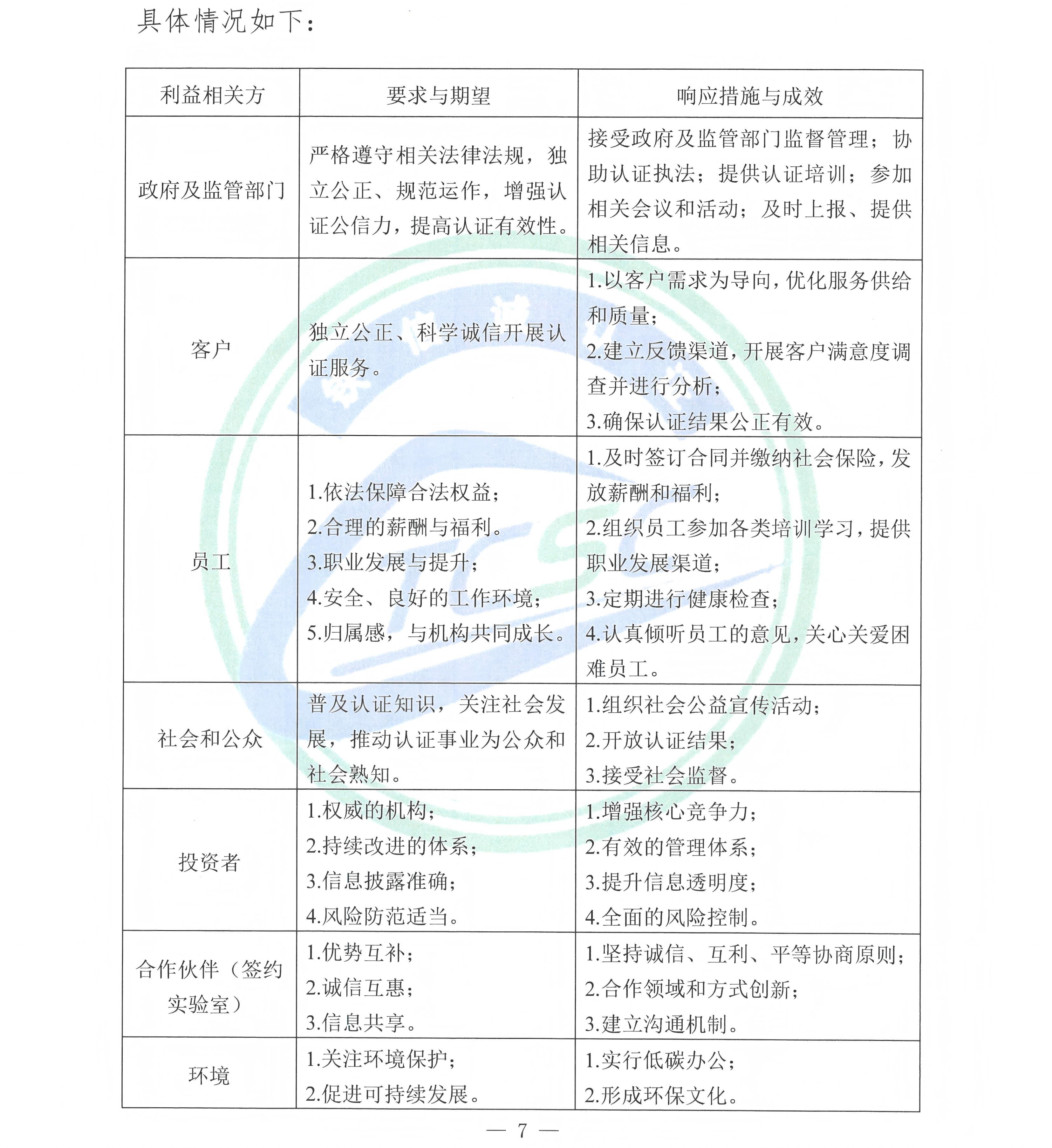TCSC 铁信诚认证服务（北京）有限公司 社会责任报告（2025年度）_页面_09.jpg