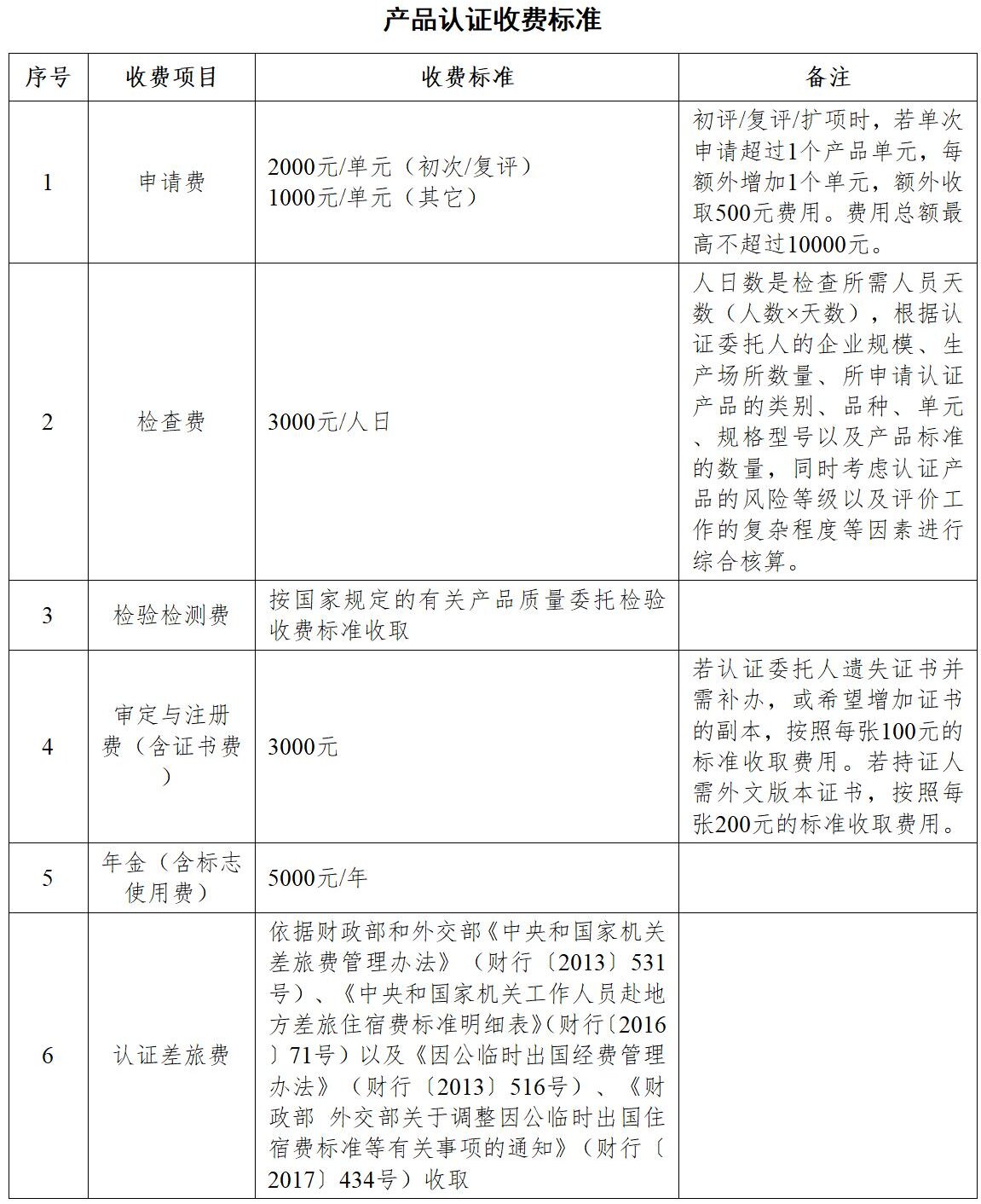 产品认证收费标准_01.jpg