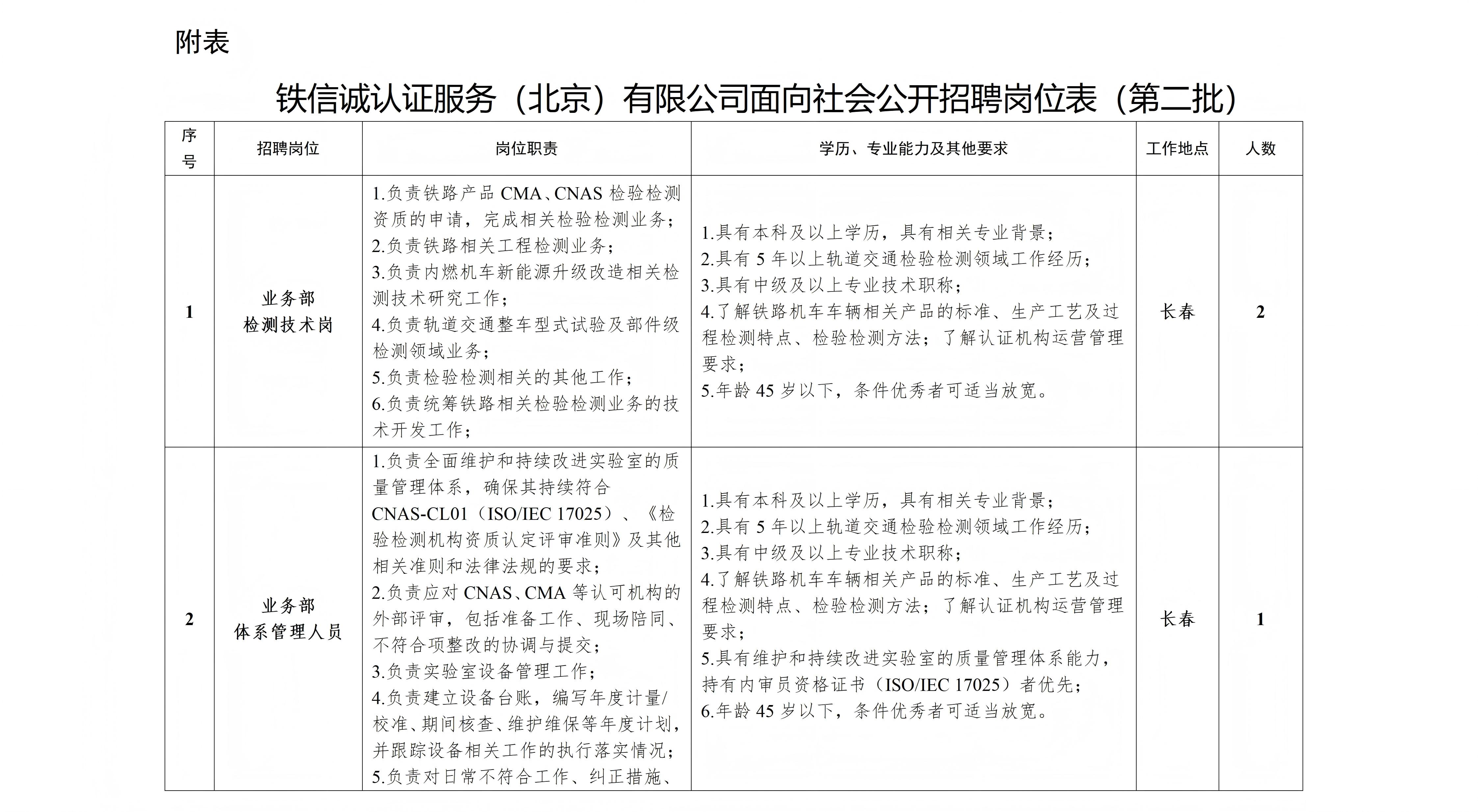 关于铁信诚认证服务（北京）有限公司长春分公司公开招聘的议题20250922_17.jpg