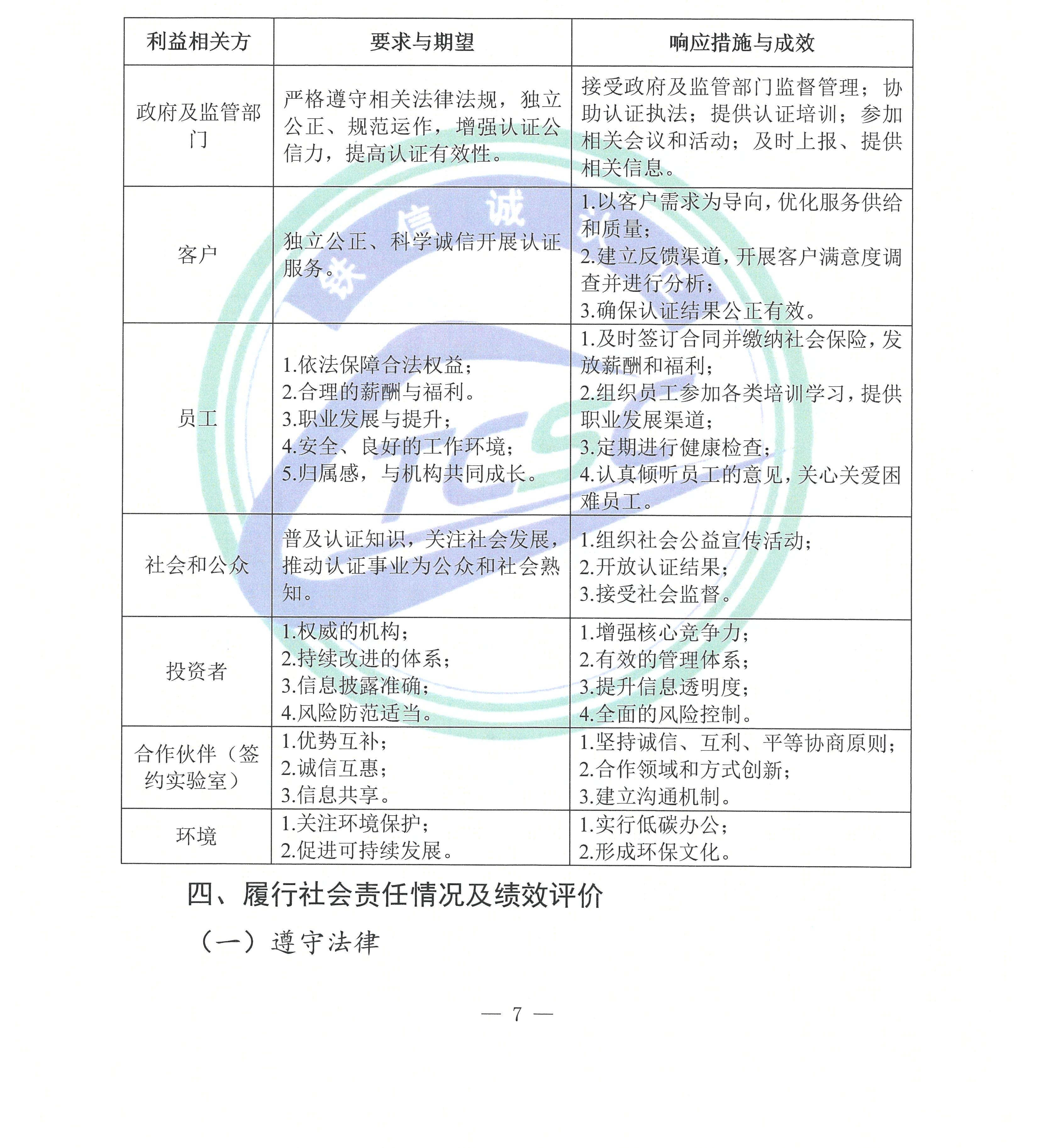 2024年度铁信诚认证服务（北京）有限公司社会责任报告_页面_09.jpg