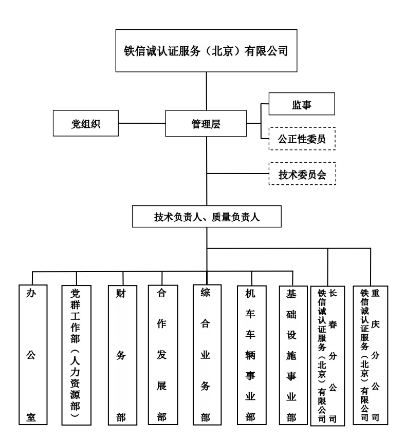 组织机构图-上网-20250421.png